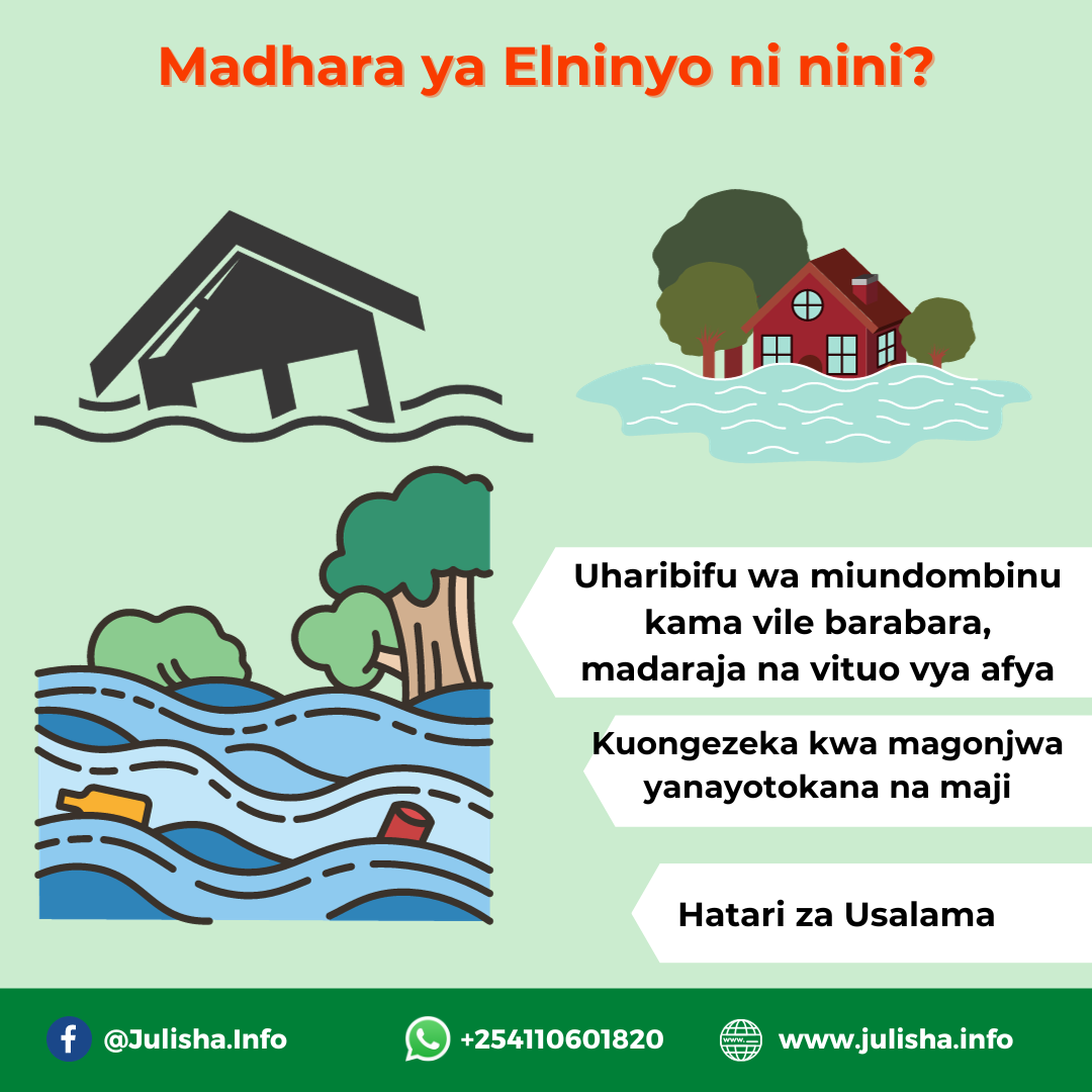 El nino-swahili.png