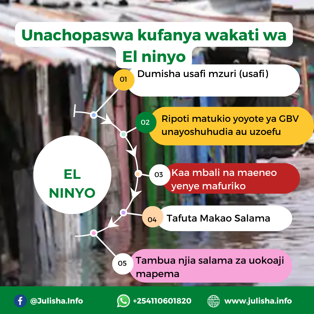 El nino-Kiswahili.png