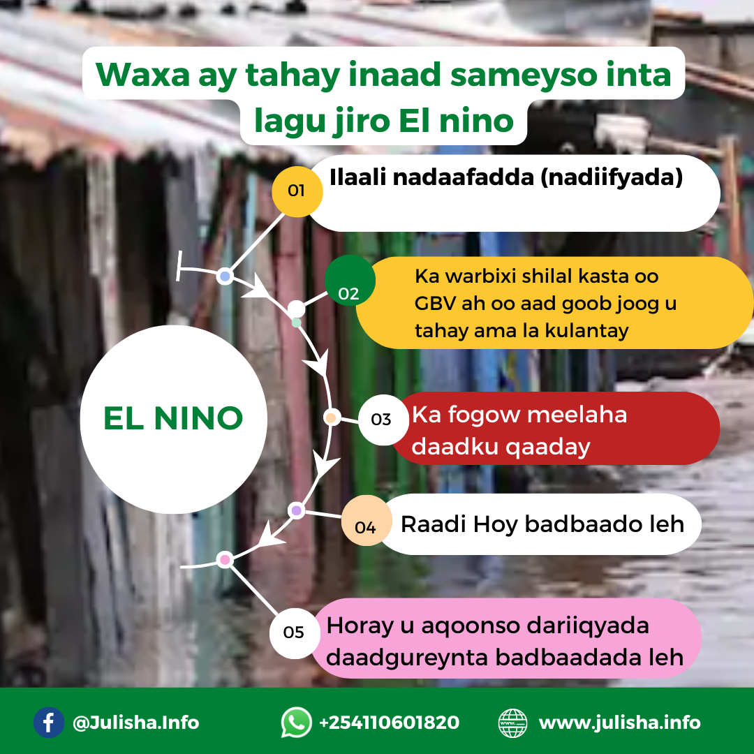 El nino-Somali.png