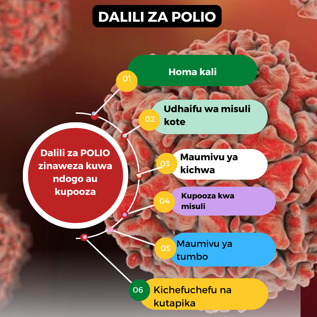 PolioKiswahili.png