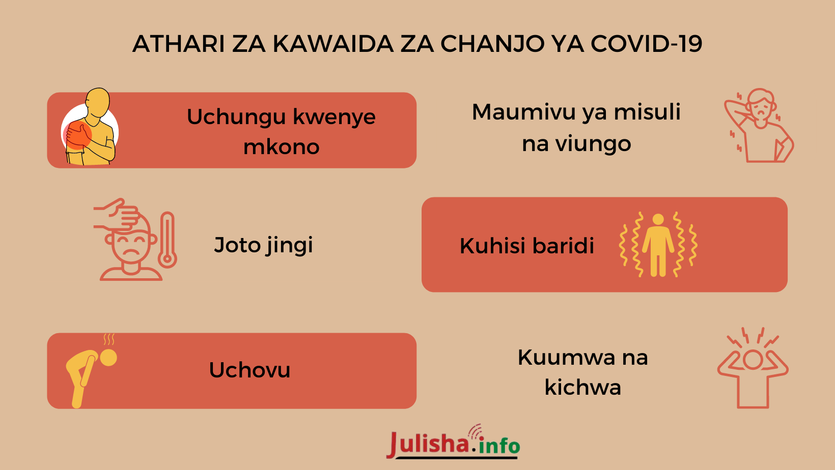 SWAHILI_Covid_Vaccine_Side-Effects.png
