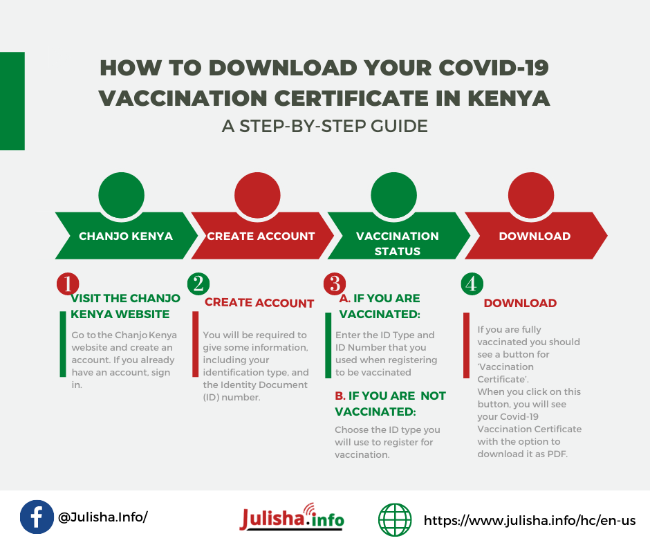 COVID_VACCINE_CERTIFICATE_DOWNLOAD_INFOGRAPHIC_ENG.png