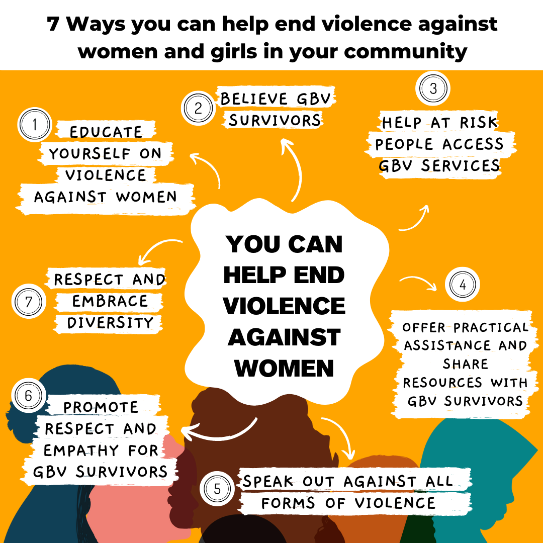 7_things_to_help_end_GBV.png