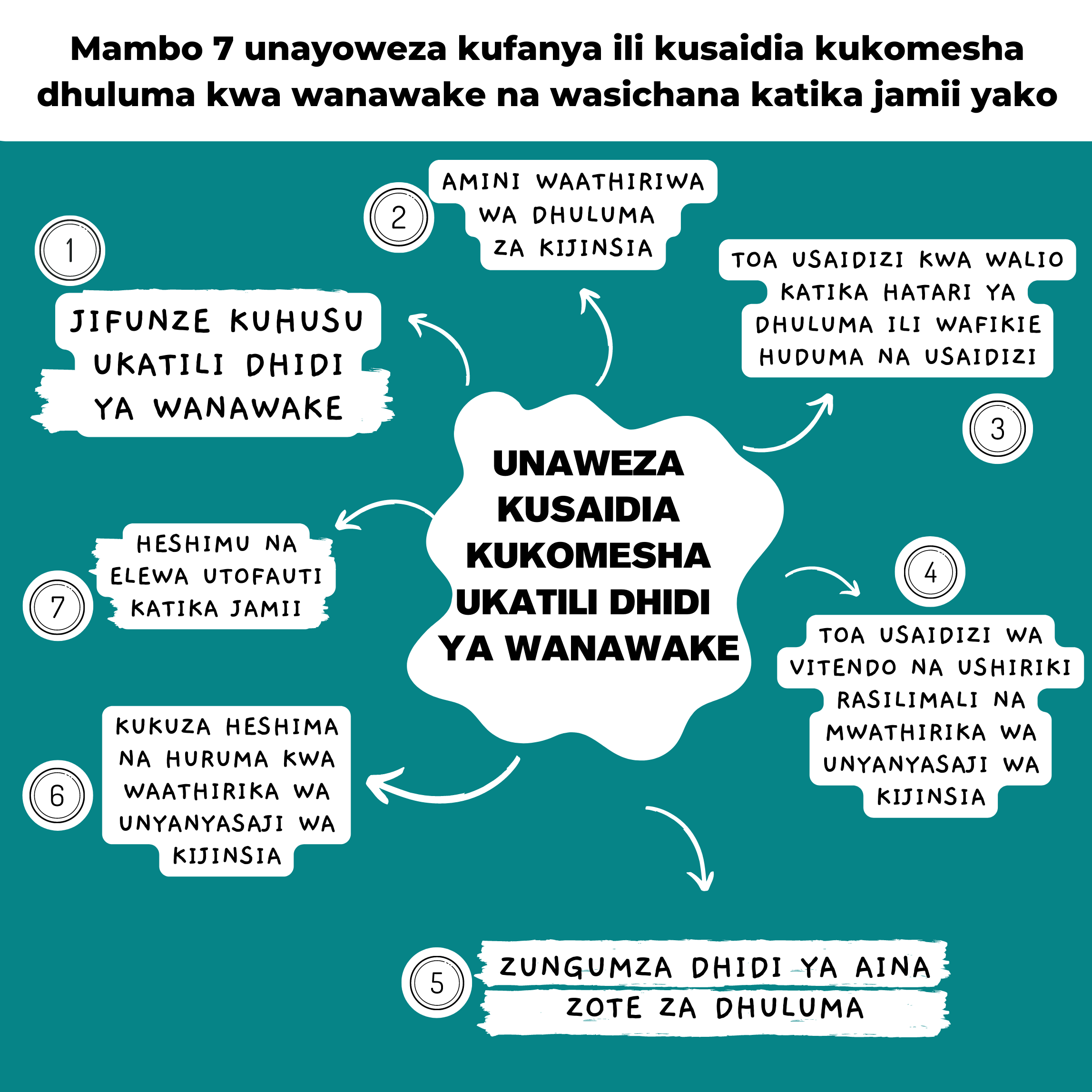 Mambo saba -GBV.png
